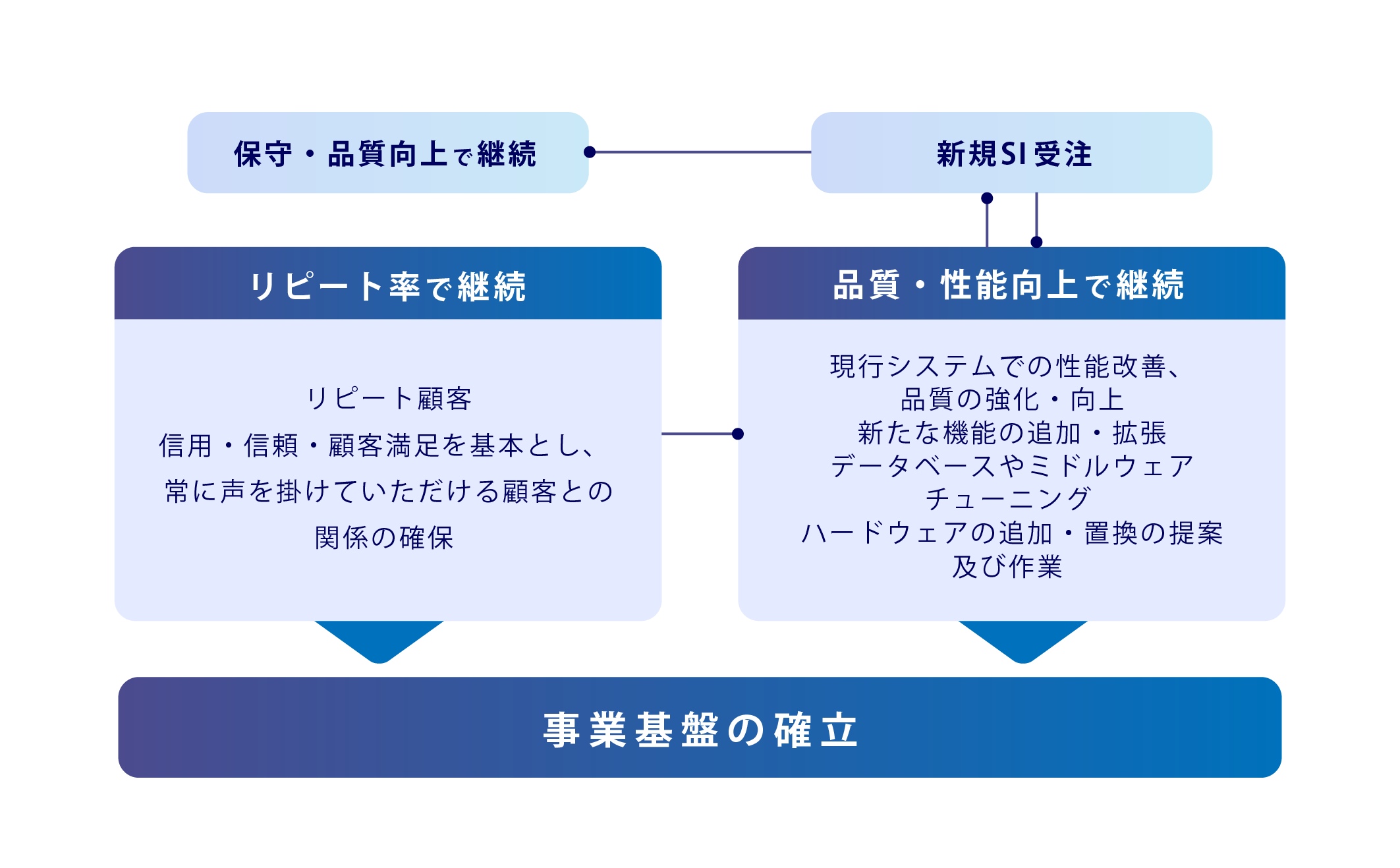 持続可能な未来へ